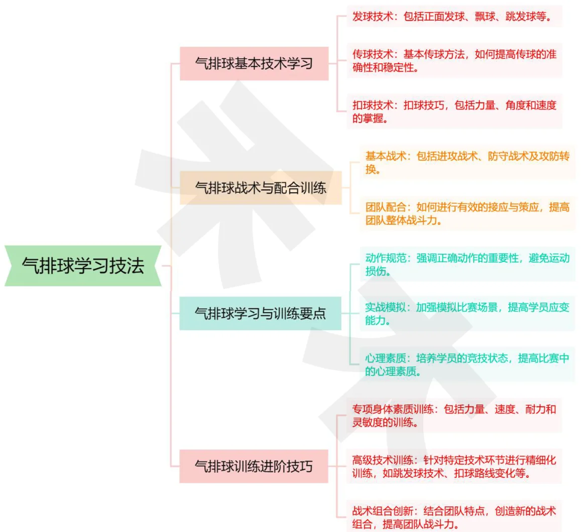 【比赛节奏加快】运动员和教练该如何调整战术? 【比赛节奏加快】运动员和教练该如何调整战术?